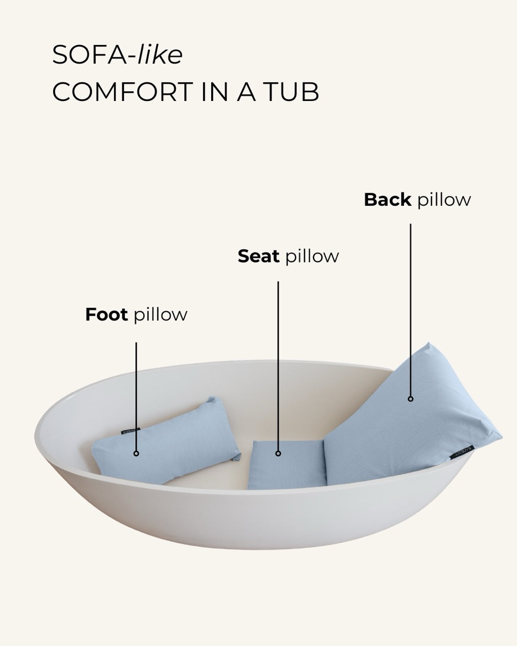 Coussin repose-pieds BADESOFA